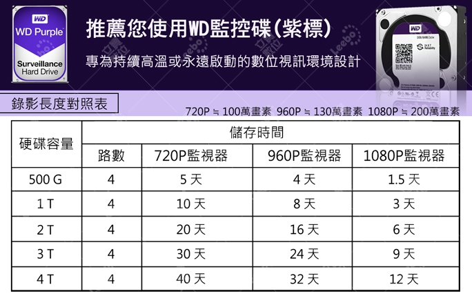使用100時間 Western Digital 4TB HDD WD40EZAX 4 TB WD Blue SA510 SATA SSD 2.5 英寸⁄7 毫米盒装| Sandisk